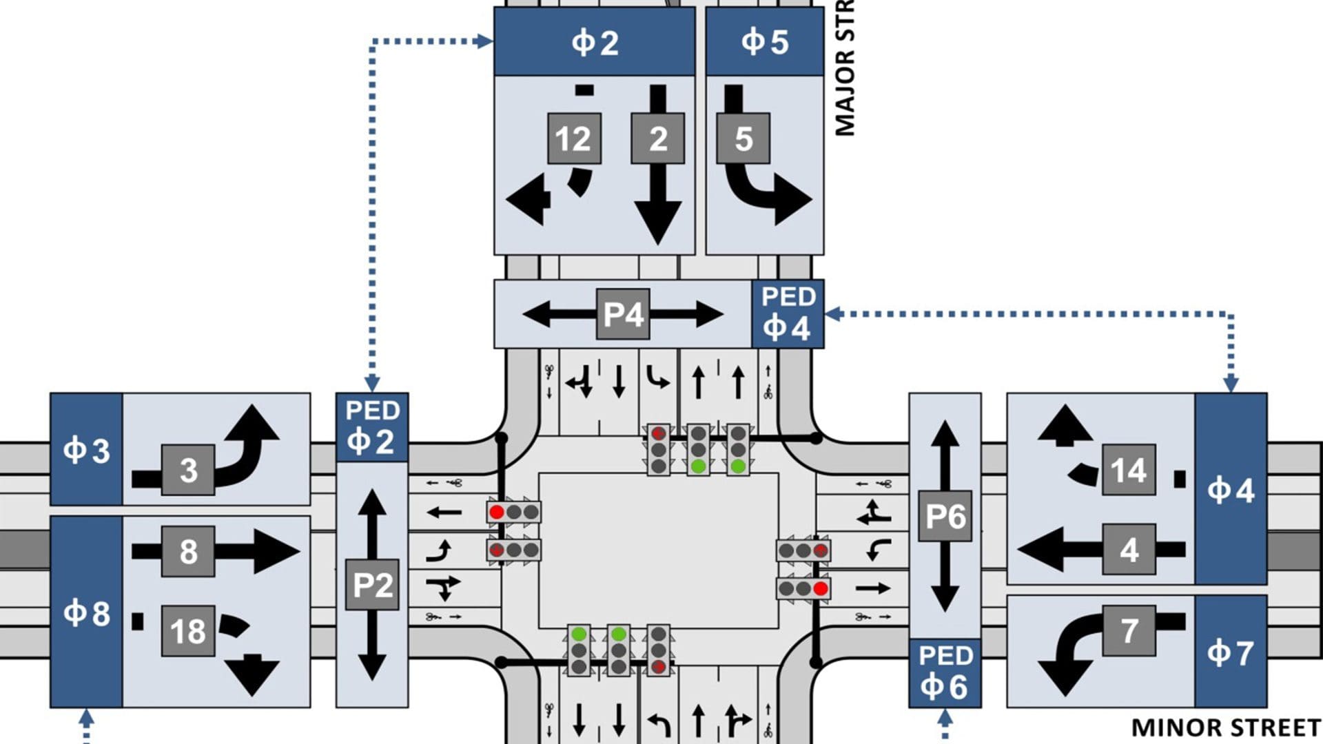 A Primer on Traffic Signal Timing | Kittelson & Associates, Inc.