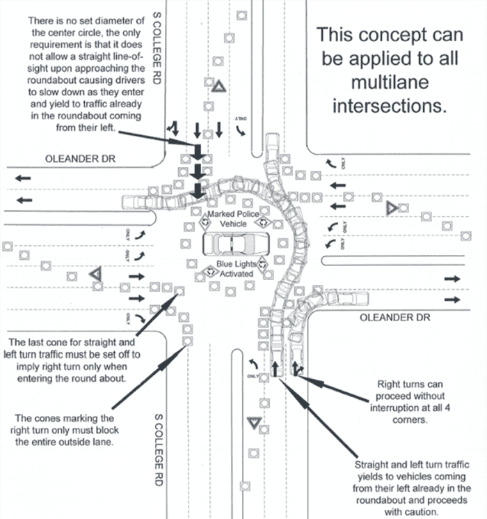 The Story of the Temporary Roundabouts After Hurricane Florence ...