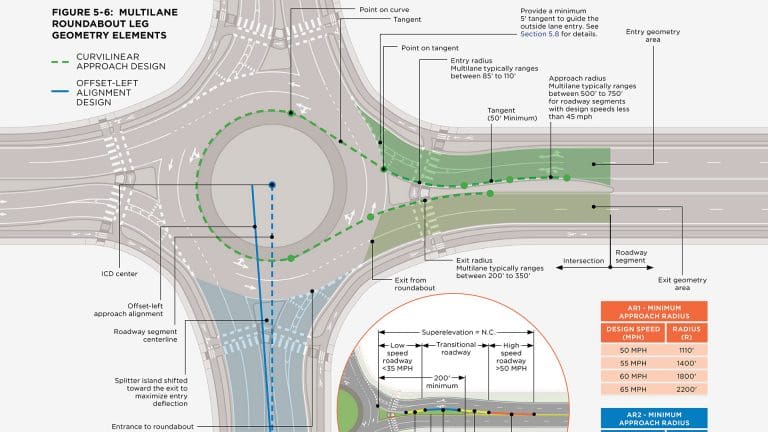 Highway Capacity Manual, 7th Edition | Kittelson & Associates, Inc.