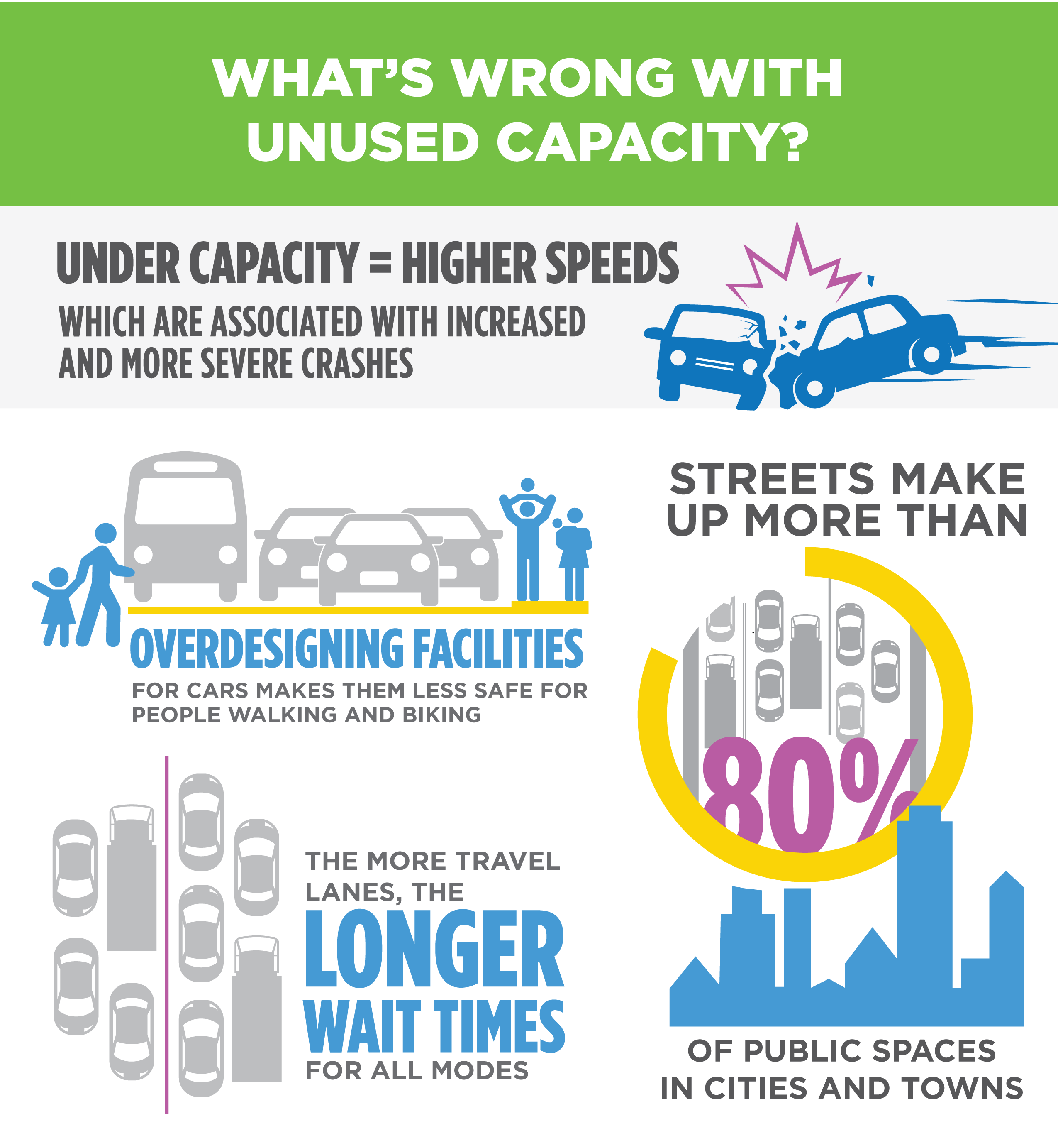 The 24-Hour Capacity Framework: An Alternative to Using the Peak 