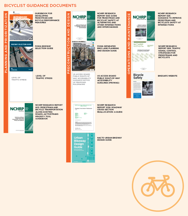 Which Guidebook Do I Need? Your One-Stop Shop for Navigating Active  Transportation Project Guidance