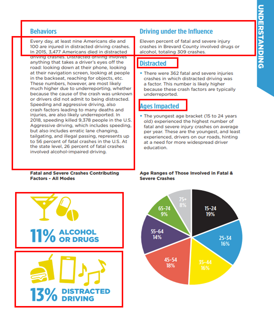 Space Coast TPO's Vision Zero plan